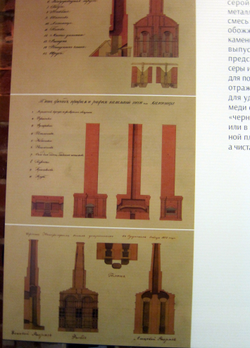 Поездка в Сузун. 22.10.2016. Медеплавильный завод. Экспонаты музея-завода