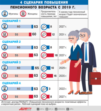 Акция профсоюза против повышения пенсионного возраста в России