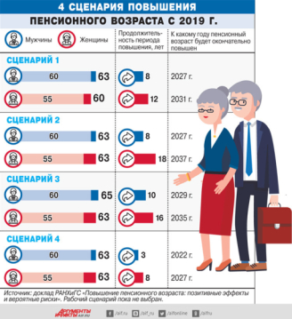 Акция профсоюза против повышения пенсионного возраста в России Акция профсоюза против повышения пенсионного возраста в России
