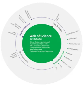 Web Of Science Web Of Science