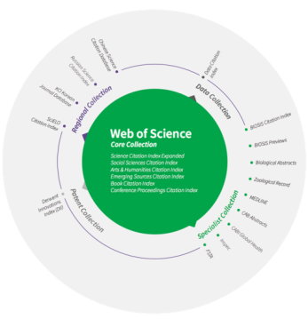 Web Of Science